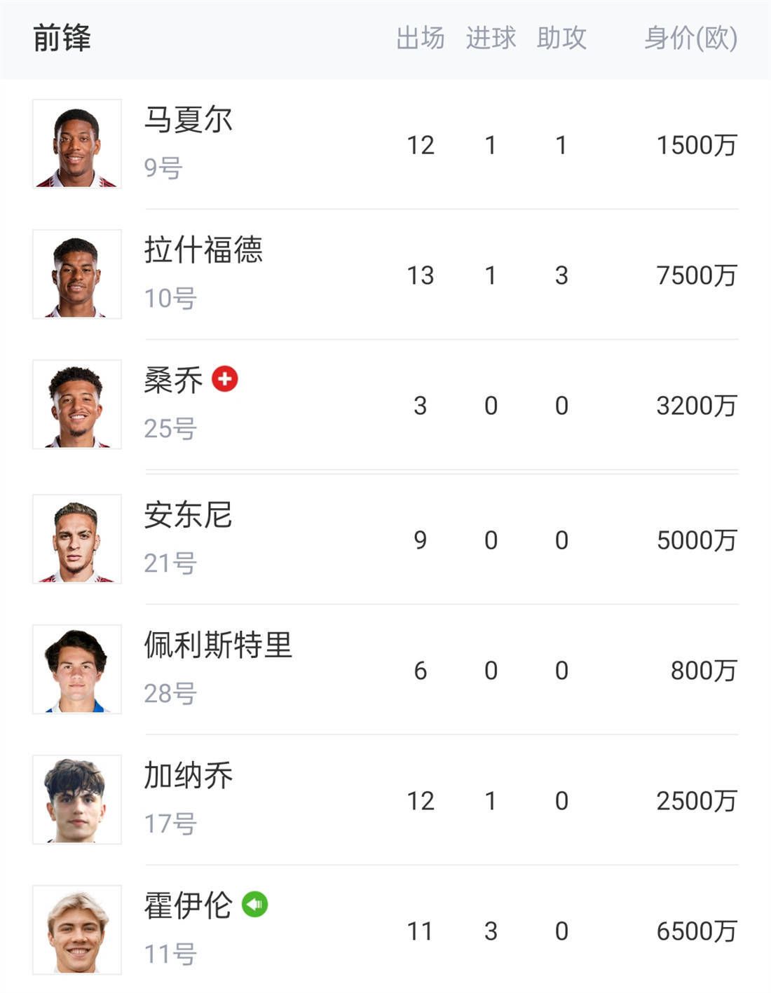 《八佰》这一票房成绩同样位列全球年度票房排行榜冠军